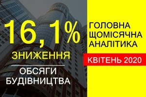 Зниження обсягів будівництва в Україні у квітні 2020 року склало 16,1%