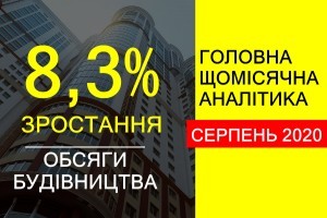 Зростання обсягів будівництва в Україні у серпні 2020 року склало 8,3%