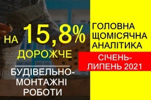 Ціни на будівельно-монтажні роботи в Україні у січні-липні 2021 зросли на 15.8%