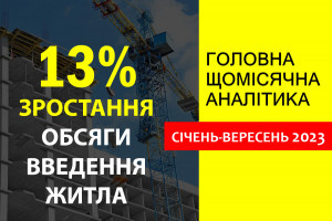 Обсяги введеного в експлуатацію житла в Україні у січні-вересні 2023 року збільшилося на 13% 