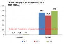 Дослідження імпортно-експортної динаміки вапна та вапнякового каменю в Україні, 2015 рік. Короткий огляд 