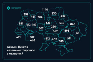 Готовність до холодів: в Україні відкрили 13 362 пункти незламності