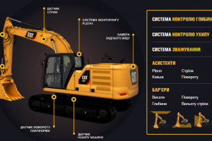 Нові моделі, нові правила: Екскаватори CAT® нового покоління