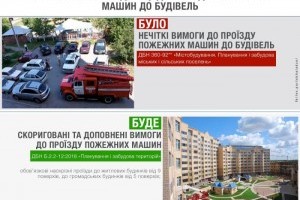 Двори багатоповерхівок тепер будуть значно безпечнішими, обіцяють в Мінрегіоні