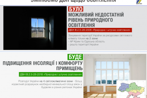 В Україні змінили будівельні норми щодо природного освітлення