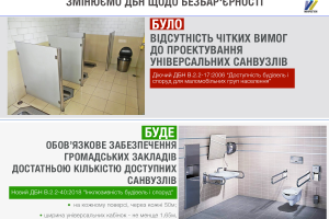 Вокзали, стадіони та ТРЦ обладнають універсальними санвузлами