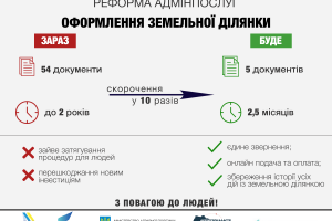 В Україні спростять процес оформлення земельних ділянок