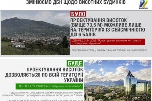 Проектувати висотні будівлі можуть дозволити по всій території України - пропозиція змін у ДБН