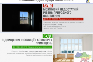 Мінрегіон розширив зонування України за світловим кліматом – нові ДБН