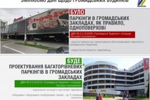 Багаторівневі паркінги можна буде будувати в громадських будівлях