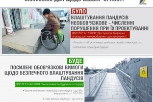 В Україні нарешті робититимуть пандуси не задля "галочки"