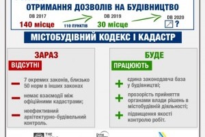 Парцхаладзе запропонував створити єдиний Містобудівний кодекс та кадастр