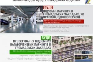 Мінрегіон дозволив будувати в громадських будівлях багаторівневі підземні паркінги