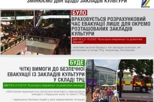 Українські ТРЦ стануть більш безпечними за надзвичайних ситуаціях