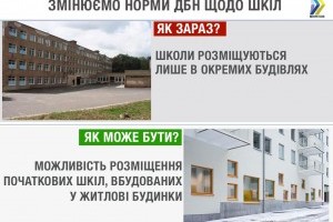 В багатоповерхівках хочуть розміщувати початкові школи