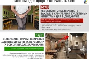 Зміни до ДБН: окремі туалети для відвідувачів та персоналу кафе і ресторанів