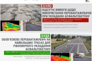 З 1 вересня діють нові будівельні норми щодо дорожного покриття