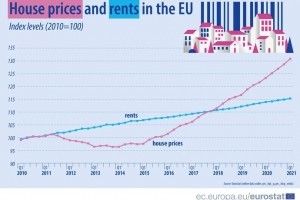 Житло у ЄС: як змінились ціни на купівлю і оренду з 2010 року (ІНФОГРАФІКА)