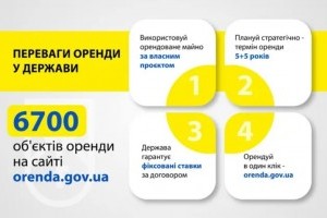 Процедуру надання приміщень в оренду змінено - Фонд державного майна