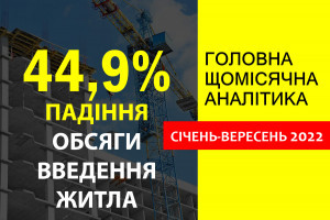 Обсяги введеного в експлуатацію житла в Україні у третьому кварталі 2022 року скоротилися на 44,9%