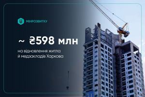 На відбудову житла і медзакладів Харкова спрямують 598 млн грн