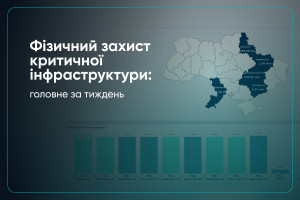 Агентство відновлення опублікувало щотижневий дайджест щодо захисту обʼєктів критичної інфраструктури 