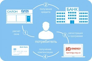 Как сэкономить на установке энергосберегающих окон?